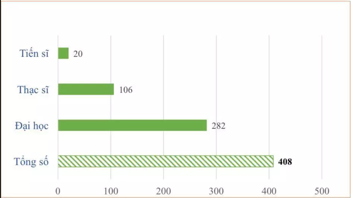 xep hang dai hoc anh 3