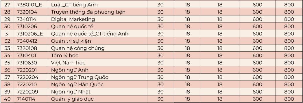 diem chuan hoc ba anh 4