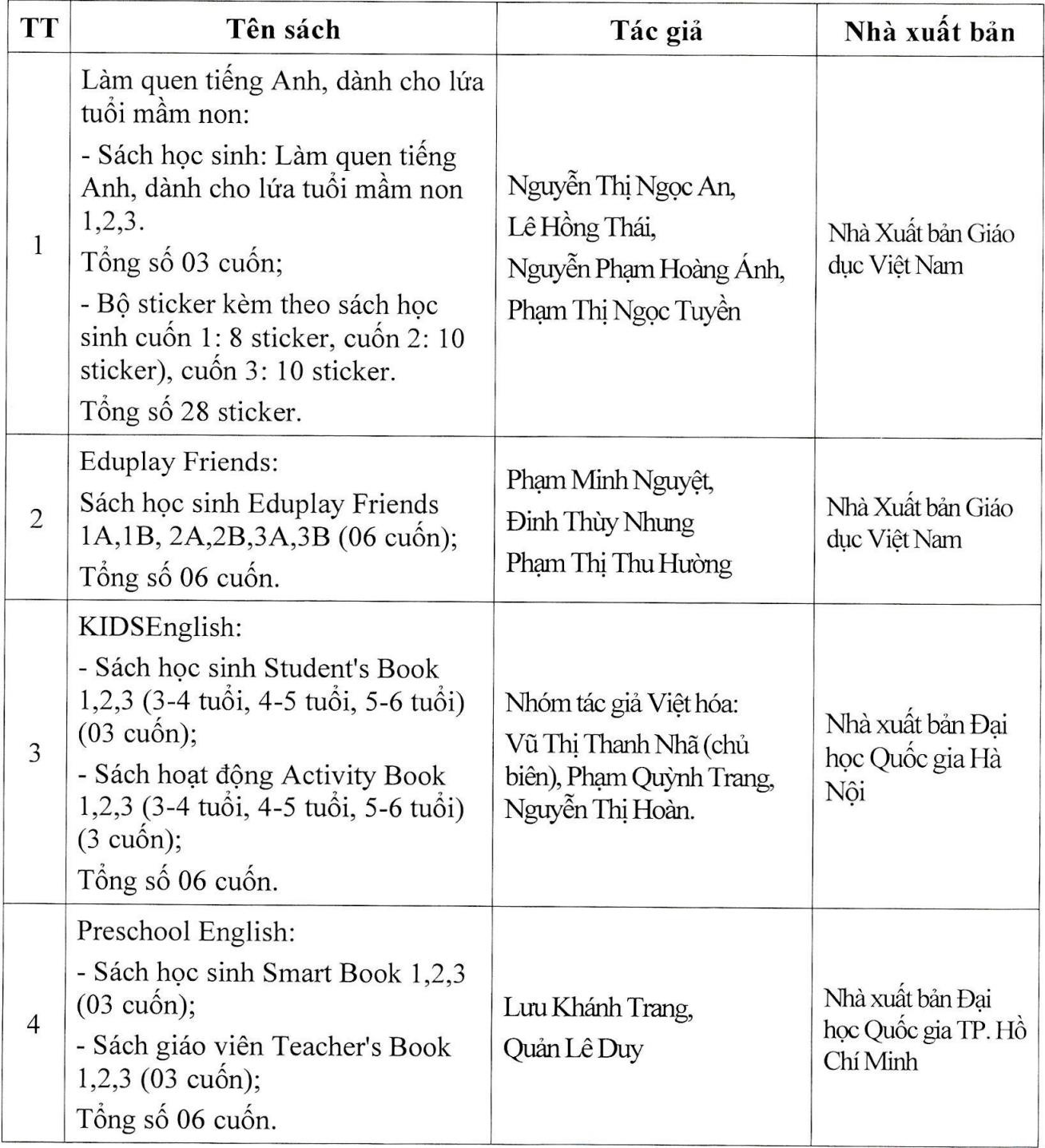 mam non day tieng Anh anh 1