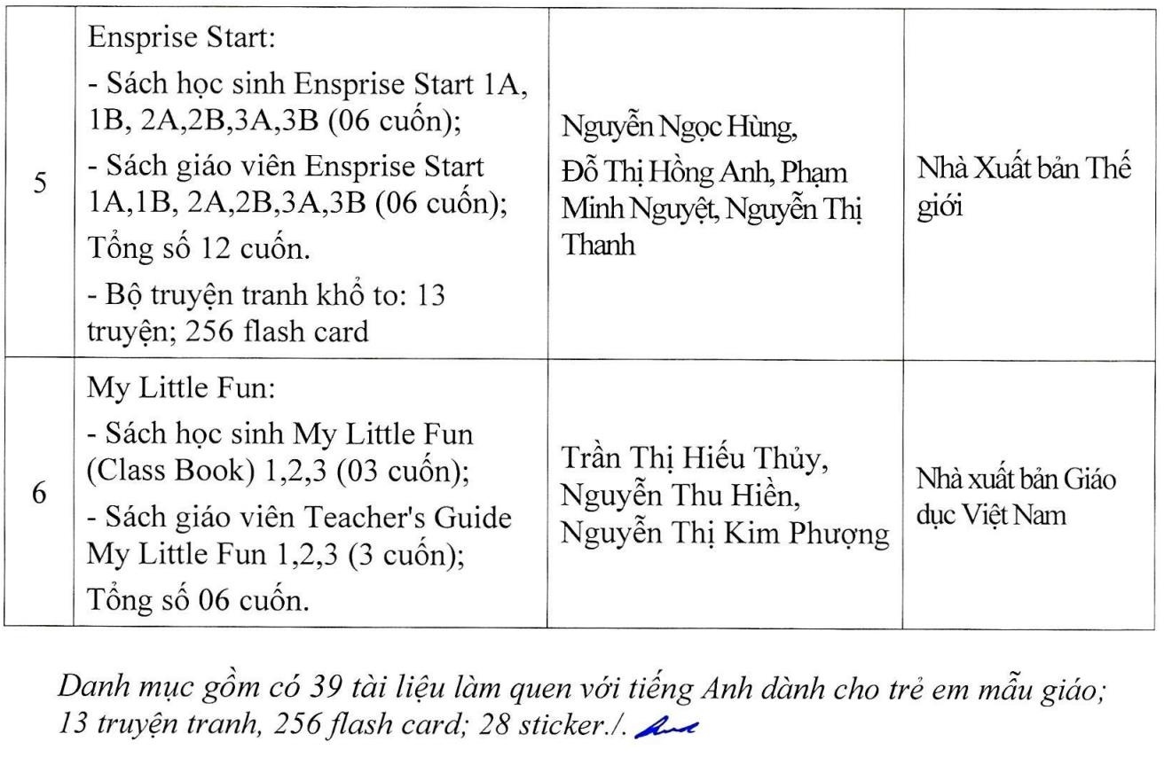 mam non day tieng Anh anh 2