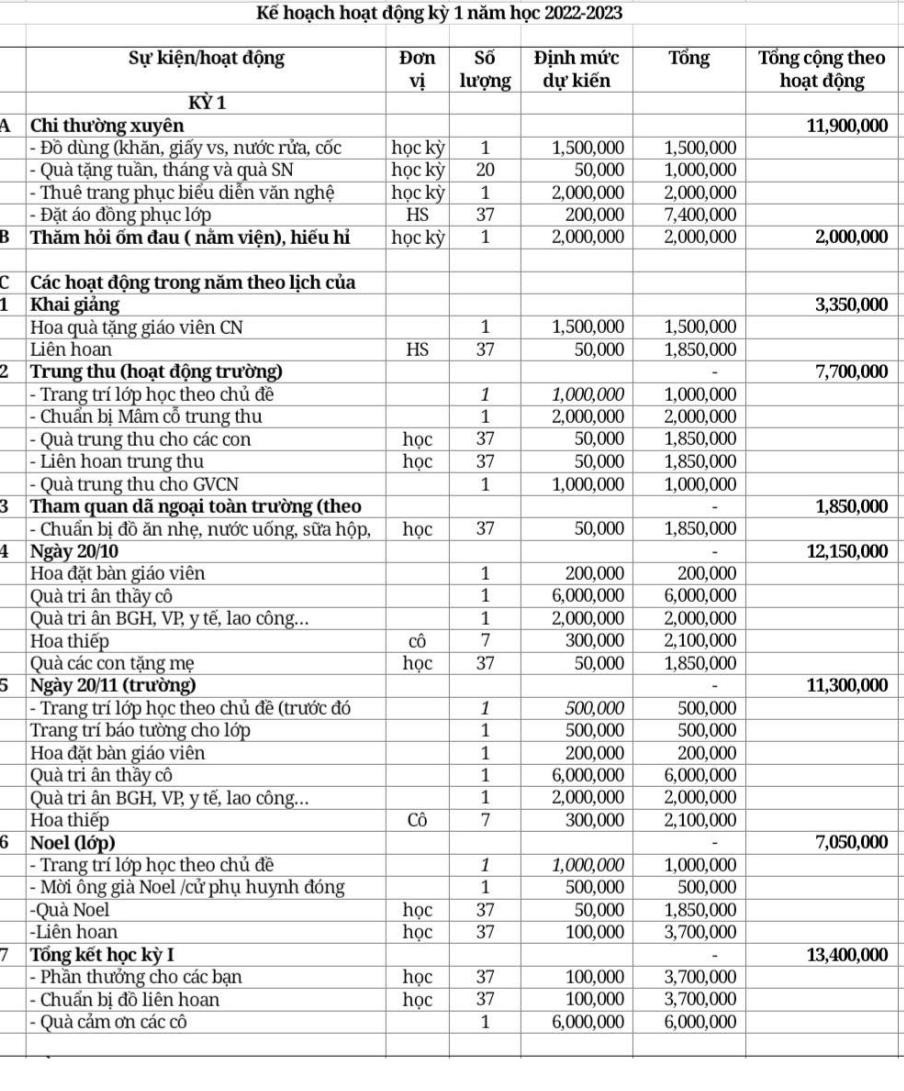 đóng góp đầu năm ảnh 1 dong gop dau nam anh 1