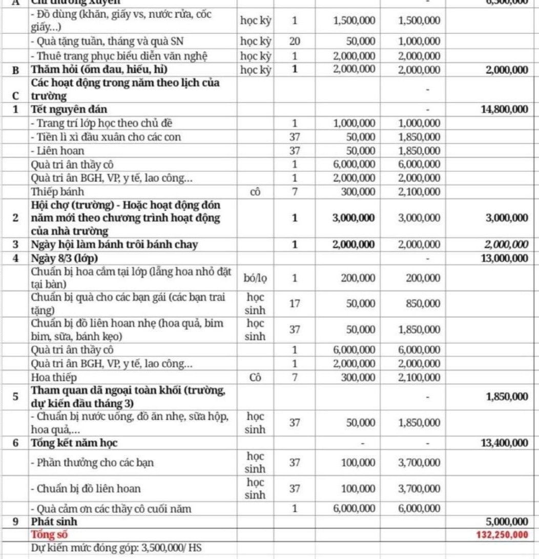 đóng góp đầu năm ảnh 2 dong gop dau nam anh 2