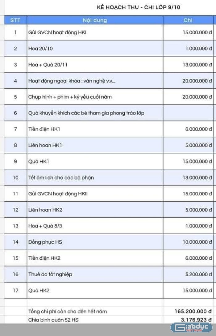 khoan thu dau nam anh 1