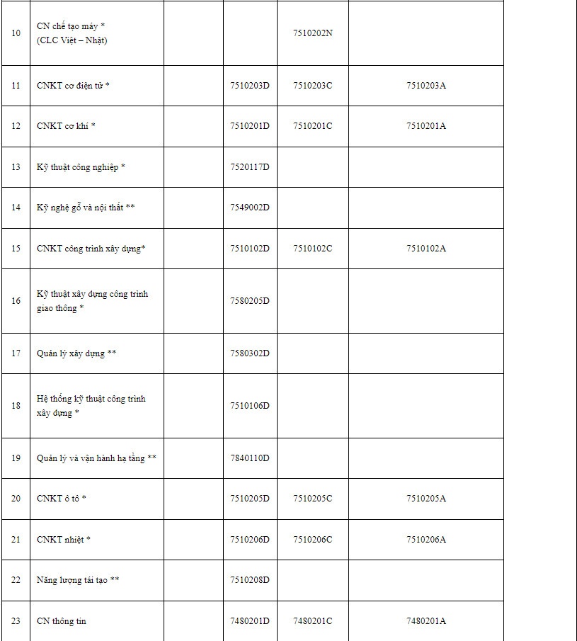 thông tin tuyển sinh 2023 ảnh 2 thong tin tuyen sinh 2023 anh 2