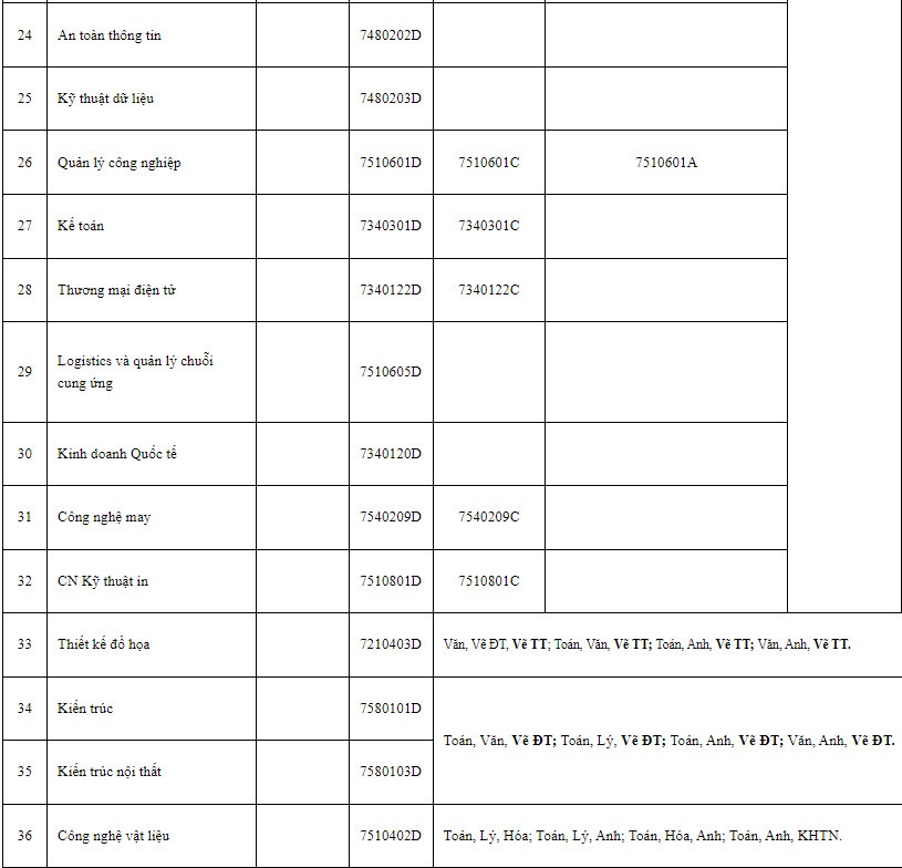 thông tin tuyển sinh 2023 ảnh 3 thong tin tuyen sinh 2023 anh 3