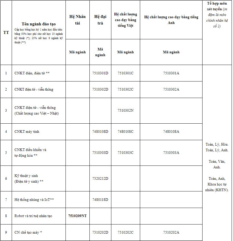 thông tin tuyển sinh 2023 ảnh 1 thong tin tuyen sinh 2023 anh 1