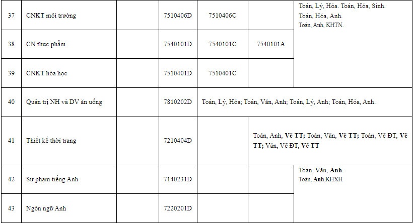 thông tin tuyển sinh 2023 ảnh 4 thong tin tuyen sinh 2023 anh 4