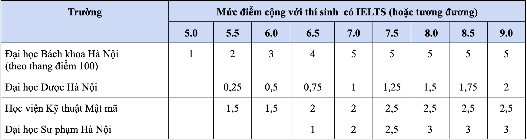 tuyen sinh IELTS anh 1