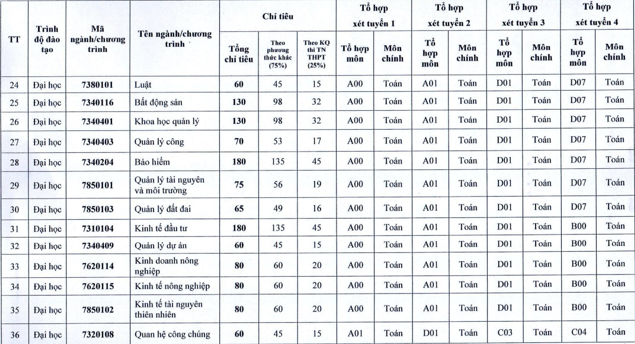 de an tuyen sinh NEU anh 3