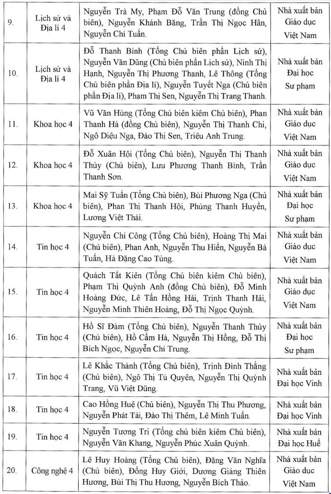 sach giao khoa anh 2