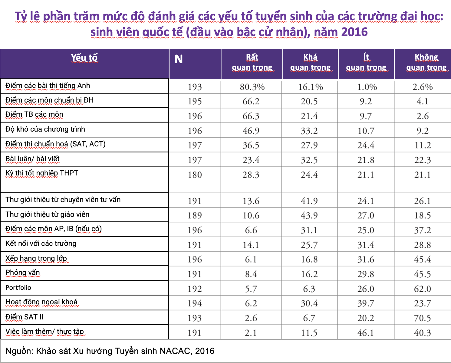 học đại học thành công ảnh 1 hoc dai hoc thanh cong anh 1
