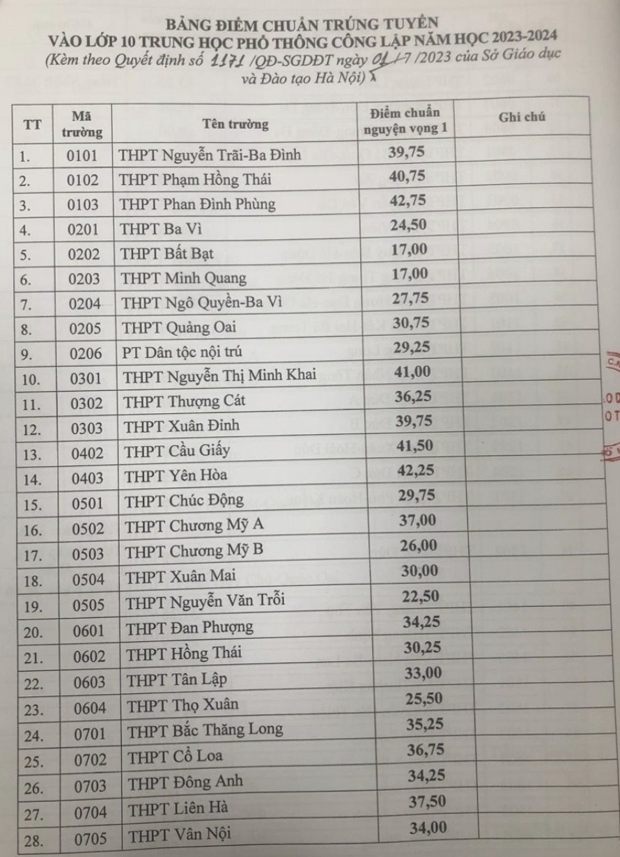 diem chuan lop 10 anh 1