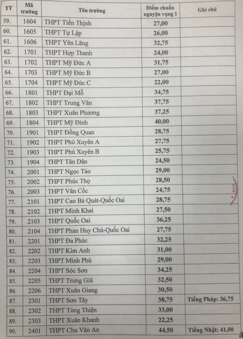 diem chuan lop 10 anh 3