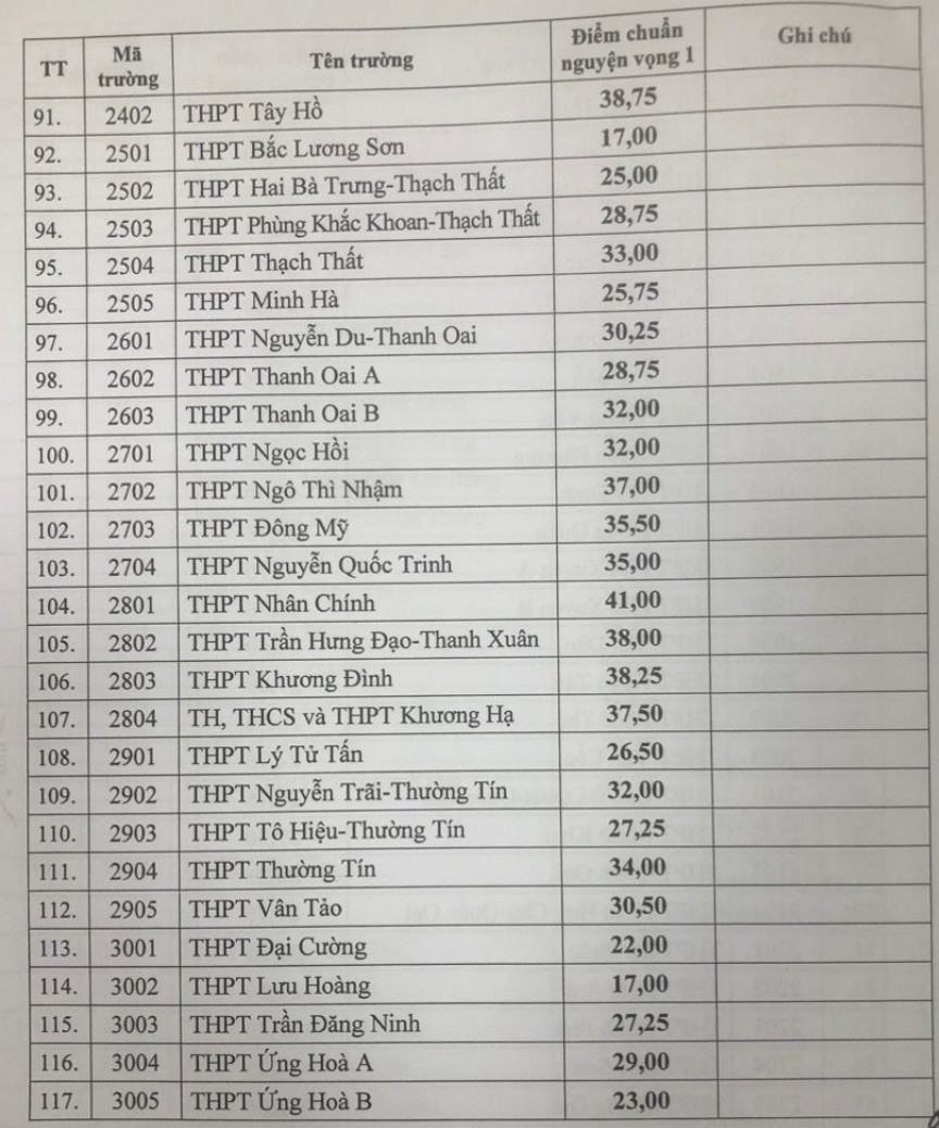 diem chuan lop 10 anh 4