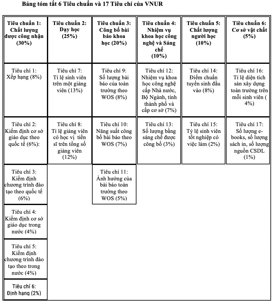 xep hang dai hoc anh 1