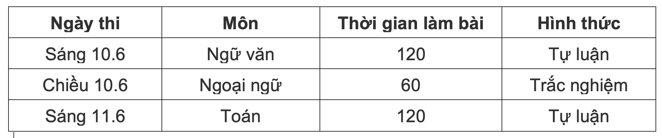 tuyển sinh lớp 10 ảnh 1 tuyen sinh lop 10 anh 1