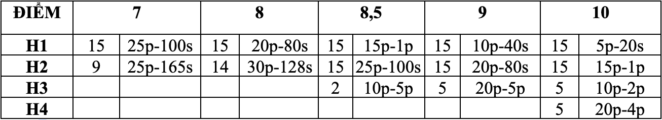 ôn tập Vậy lý ảnh 1 on tap Vay ly anh 1