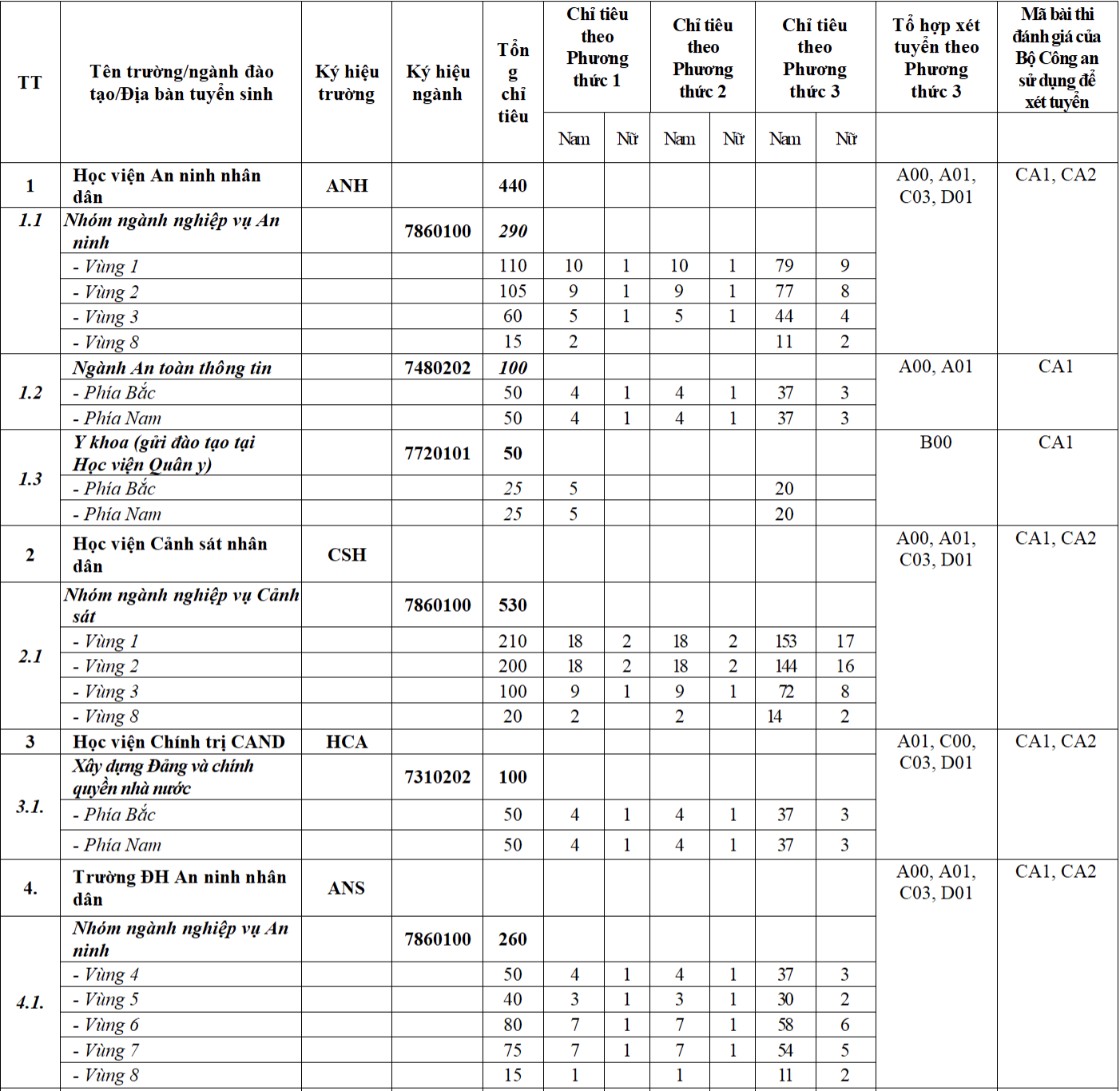 chỉ tiêu khối công an ảnh 1 chi tieu khoi cong an anh 1