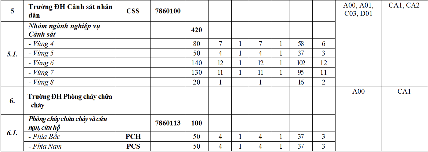 chỉ tiêu khối công an ảnh 2 chi tieu khoi cong an anh 2