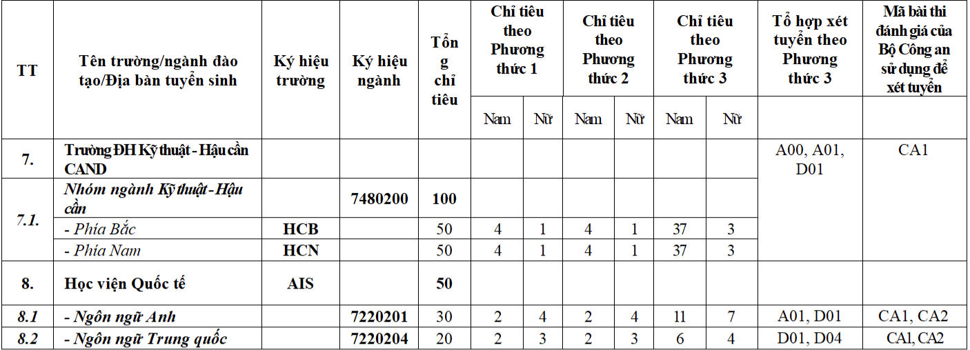 chỉ tiêu khối công an ảnh 3 chi tieu khoi cong an anh 3