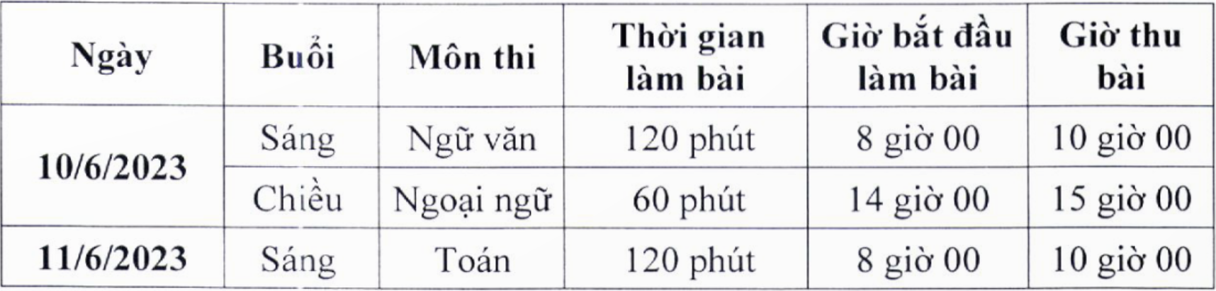 tuyen sinh lop 10 anh 1