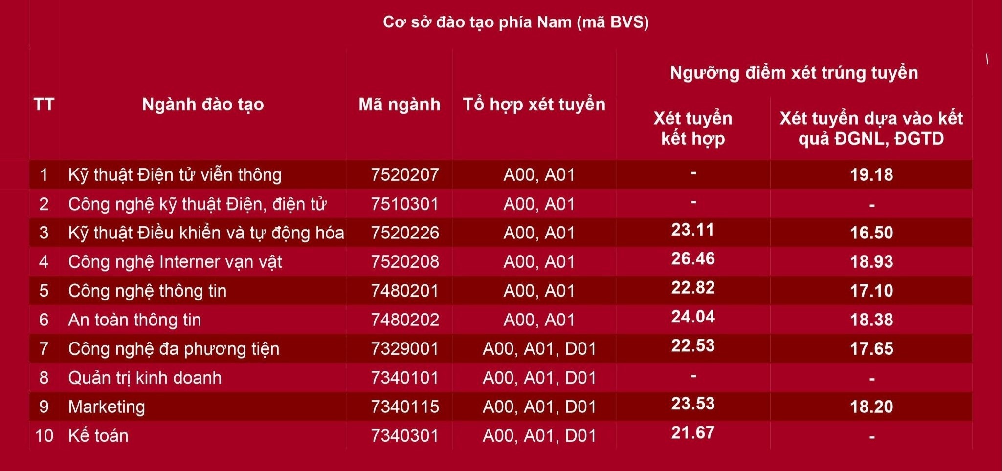 tuyen sinh 2023 anh 2