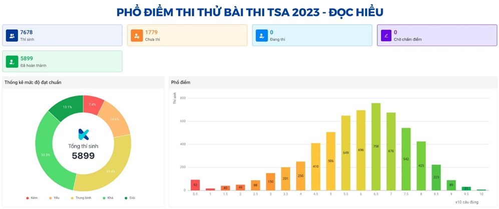 thi danh gia tu duy anh 3