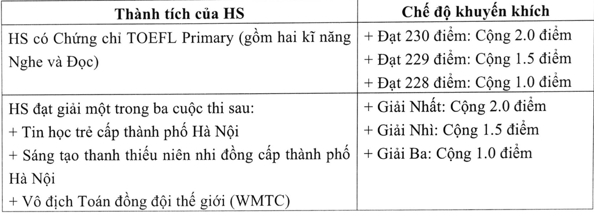 tuyen sinh 2023 anh 1