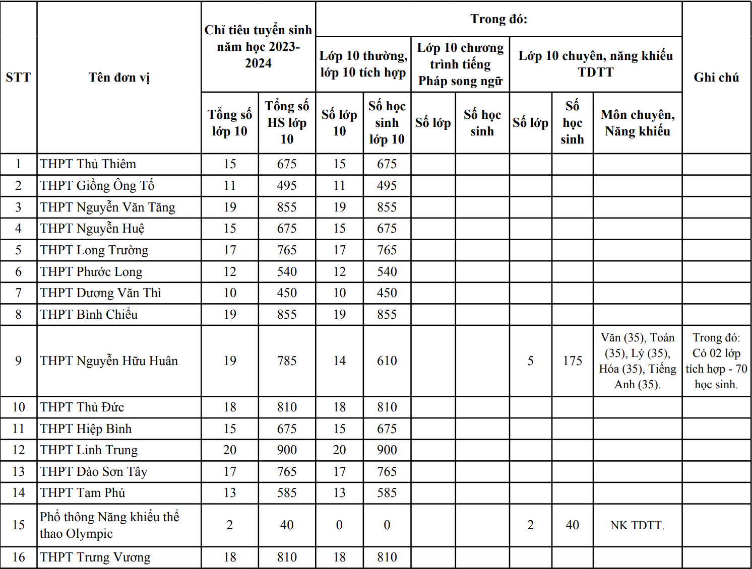 tuyển sinh lớp 10 ảnh 1 tuyen sinh lop 10 anh 1