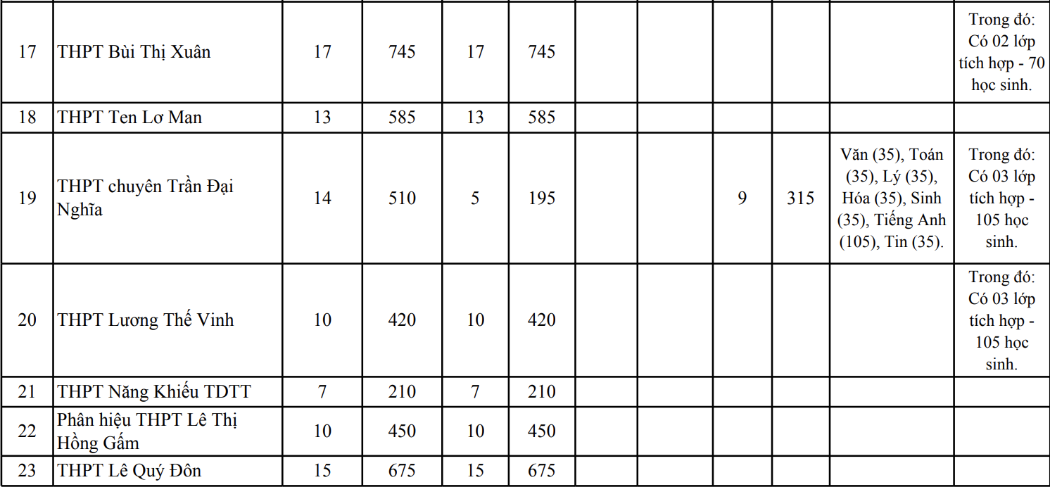 tuyen sinh lop 10 anh 2