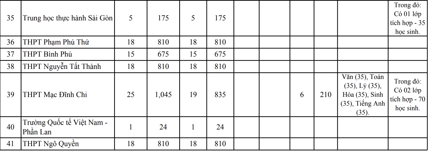 tuyen sinh lop 10 anh 4