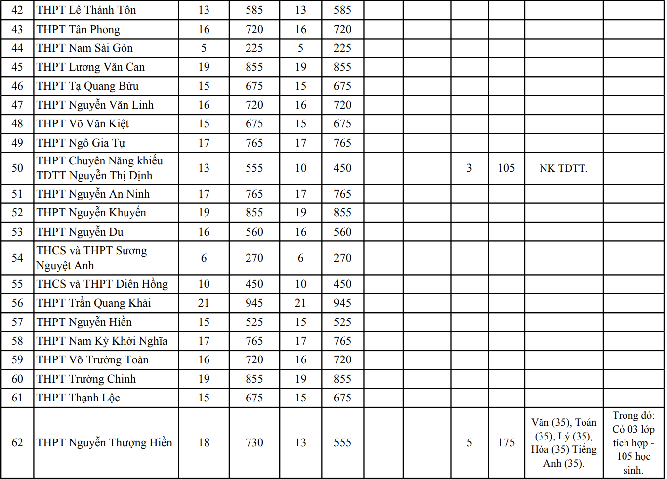 tuyen sinh lop 10 anh 5