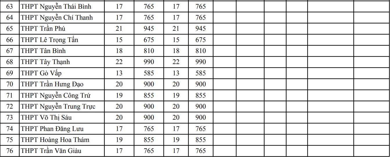 tuyen sinh lop 10 anh 6