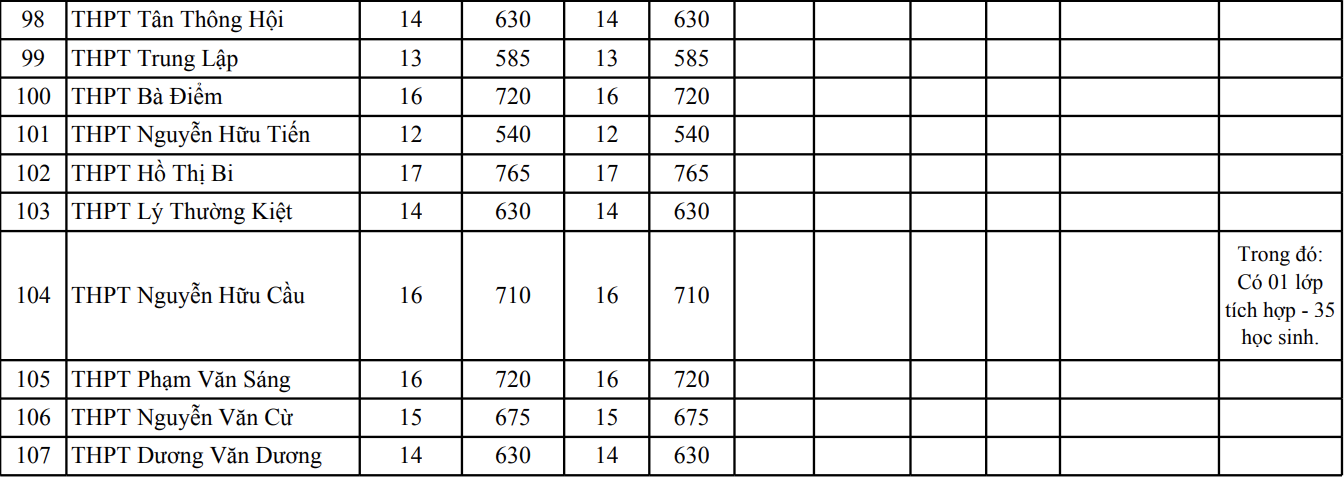 tuyen sinh lop 10 anh 8