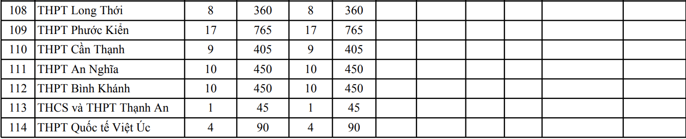 tuyen sinh lop 10 anh 9