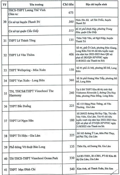 tuyển sinh đầu cấp ảnh 4 tuyen sinh dau cap anh 4