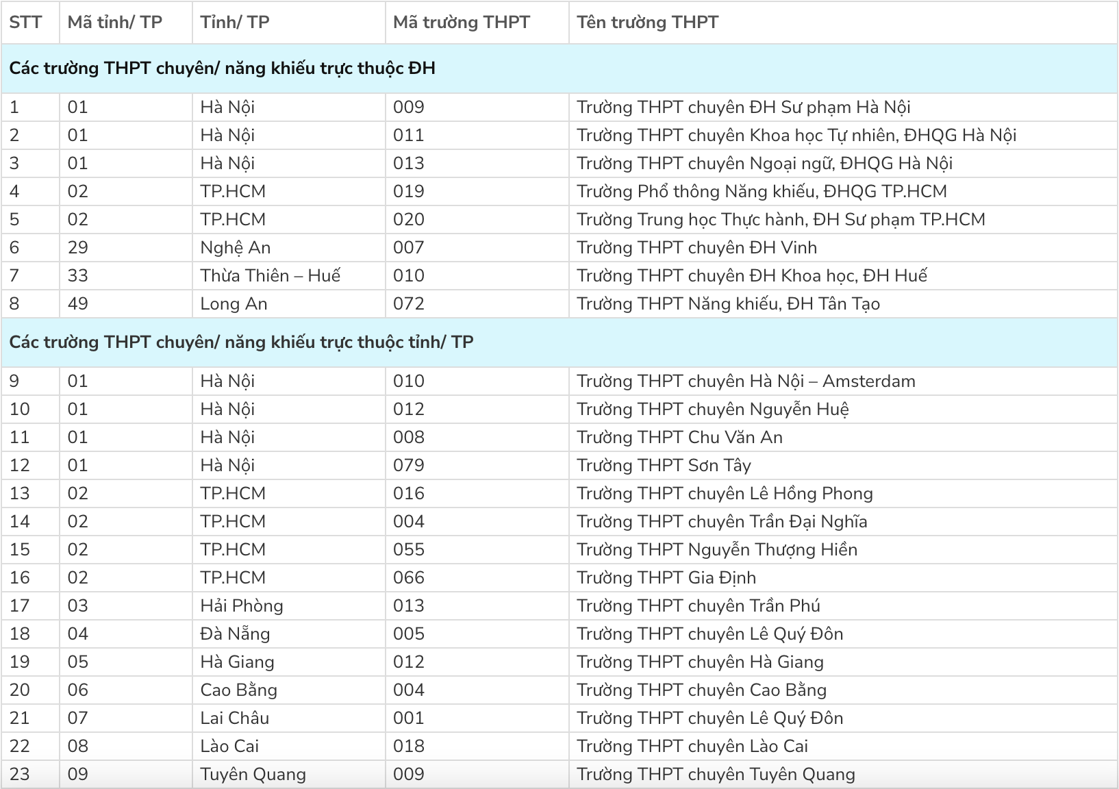 tuyen sinh 2023 anh 1