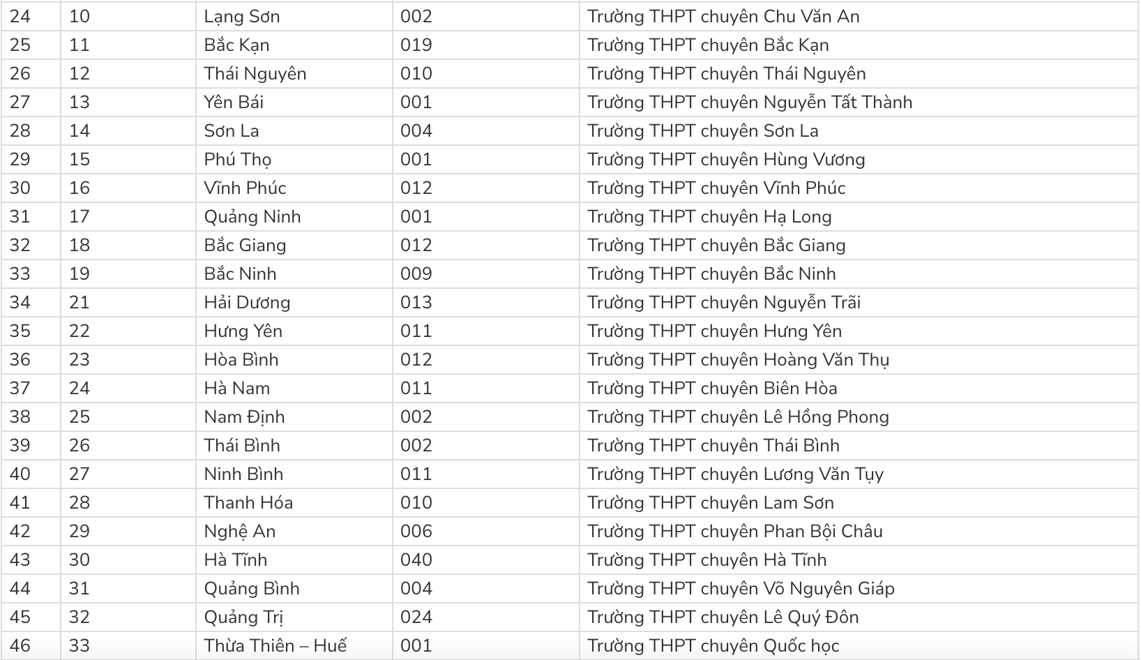 tuyen sinh 2023 anh 2