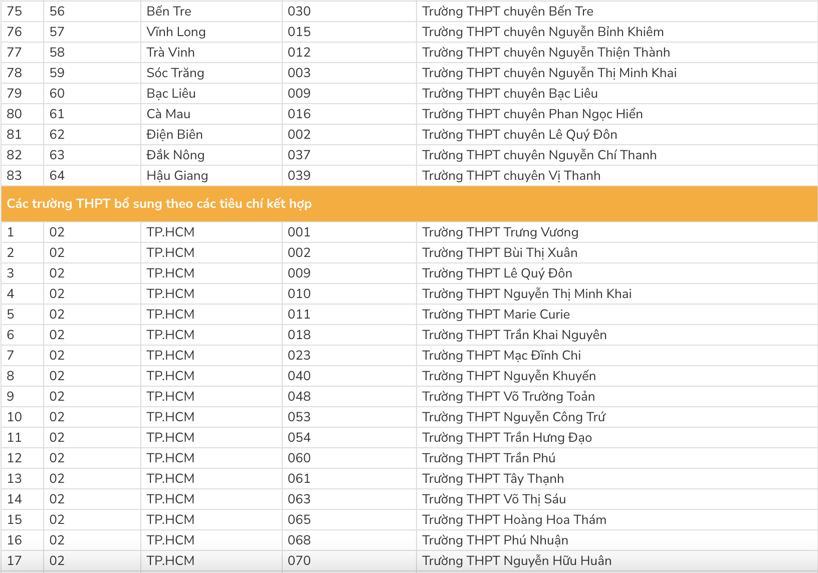 tuyen sinh 2023 anh 4