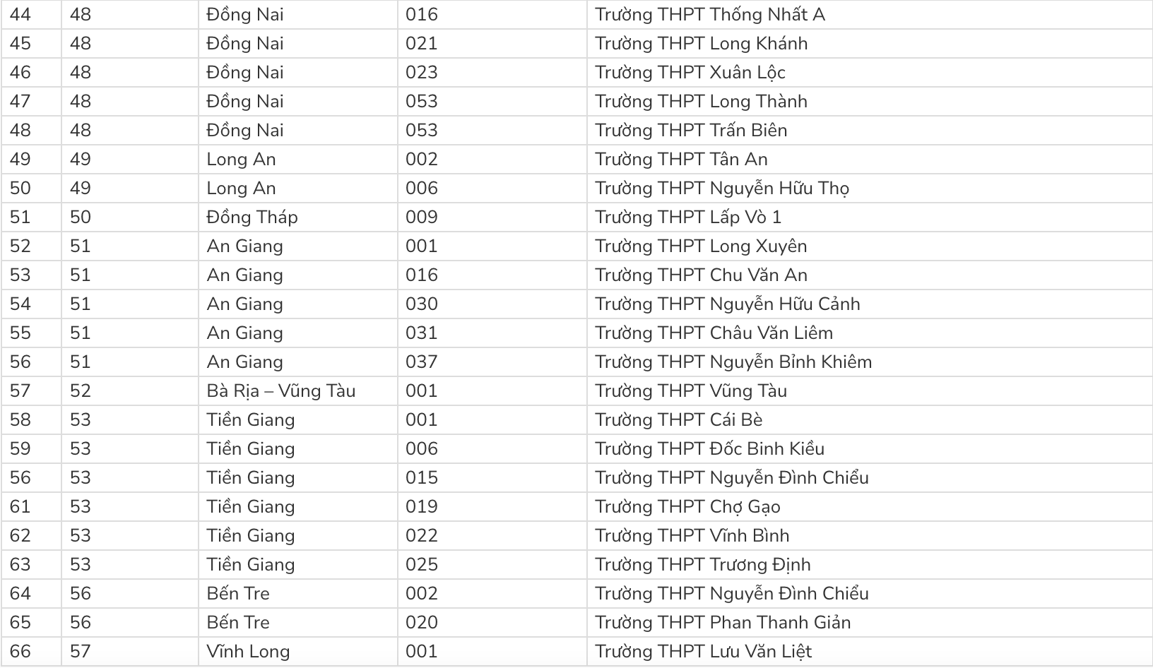 tuyển sinh 2023 ảnh 6 tuyen sinh 2023 anh 6