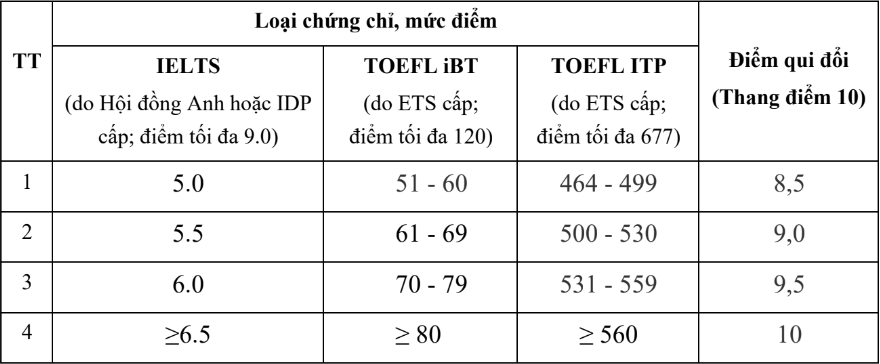 chung chi IELTS anh 1