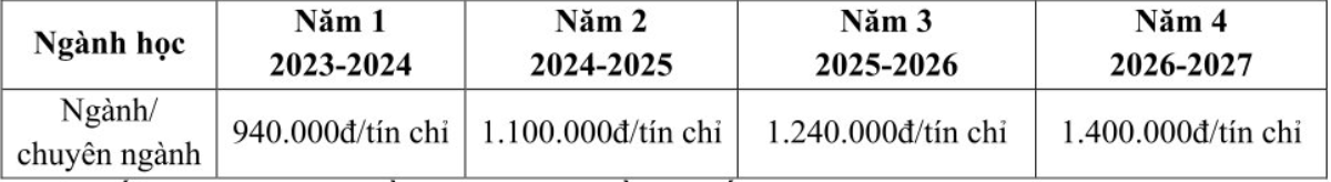 hoc phi truong kinh te anh 1