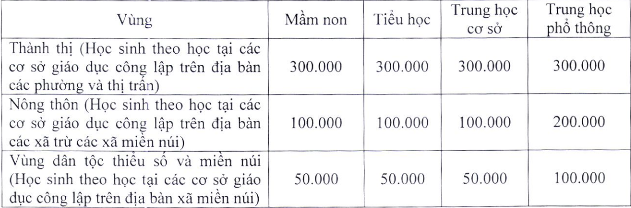 Ha Noi tang hoc phi anh 2