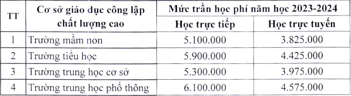 Ha Noi tang hoc phi anh 3