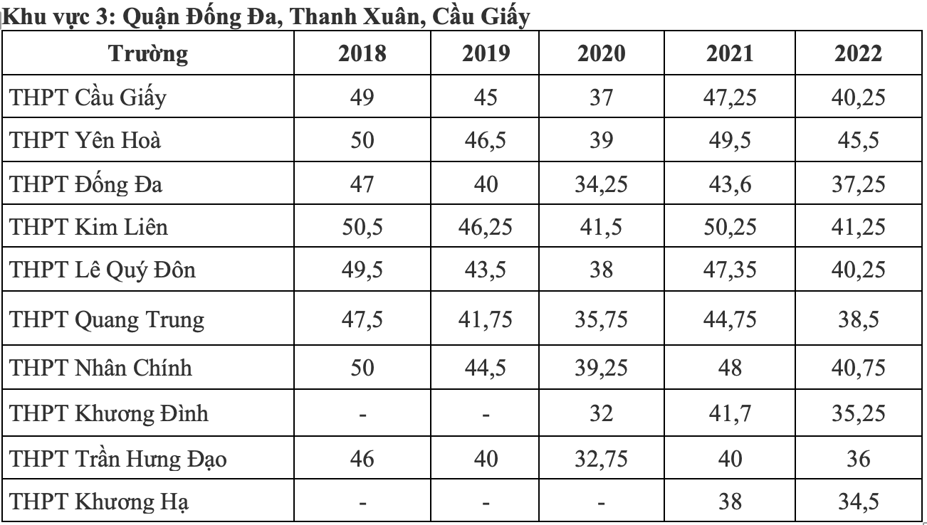diem chuan lop 10 anh 2
