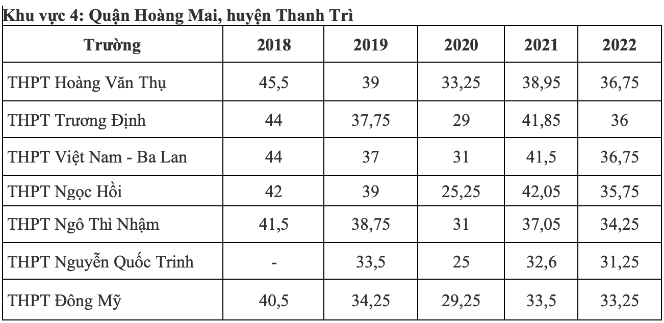 diem chuan lop 10 anh 3