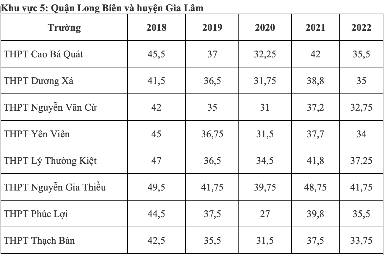 diem chuan lop 10 anh 4