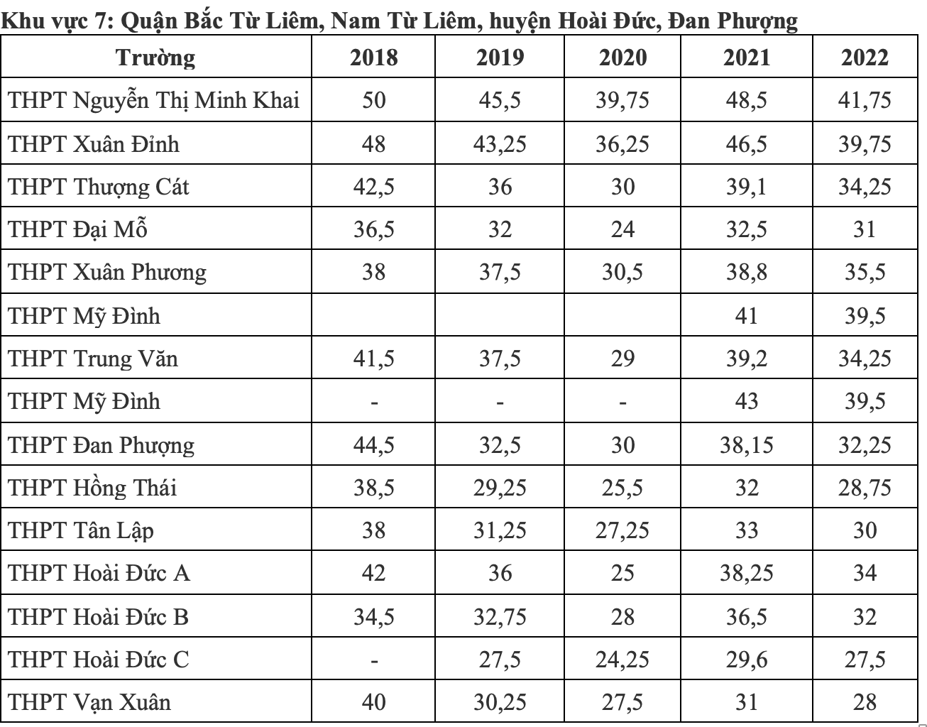 diem chuan lop 10 anh 6