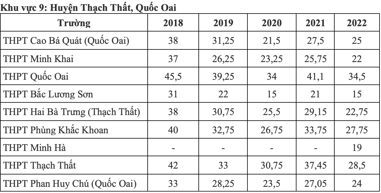 diem chuan lop 10 anh 8