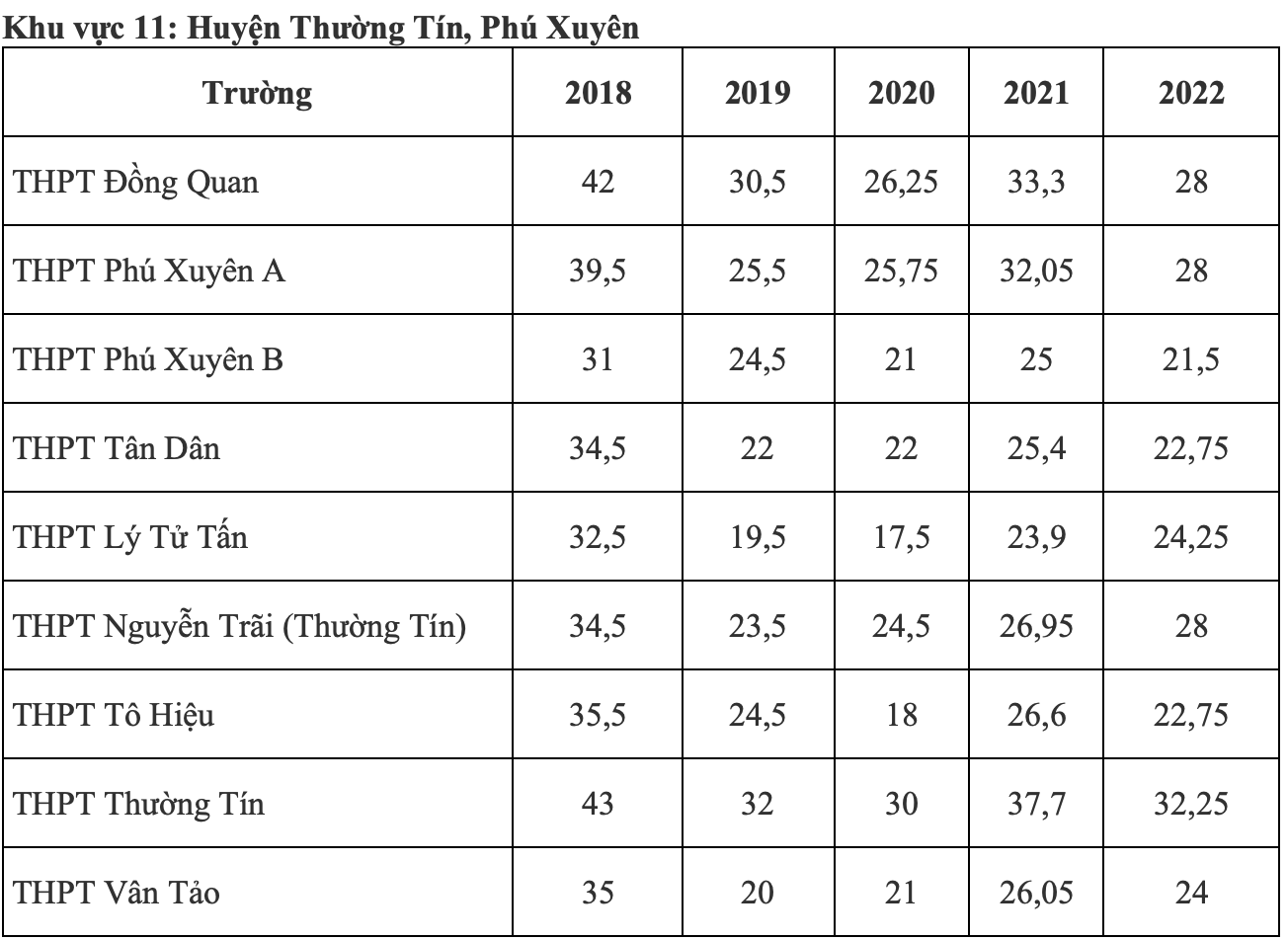 diem chuan lop 10 anh 10